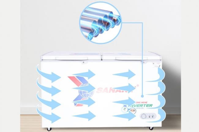 vh 5699hy3 4 - Tủ đông Sanaky VH-5699HY3 410 lít Inverter Tủ đông Sanaky VH-5699HY3 410 lít inverter dàn lạnh ống đồng kết hợp công nghệ làm lạnh 360 độ